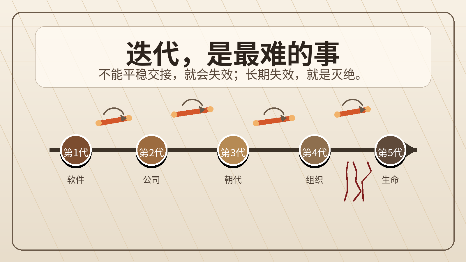 迭代,是最难的事