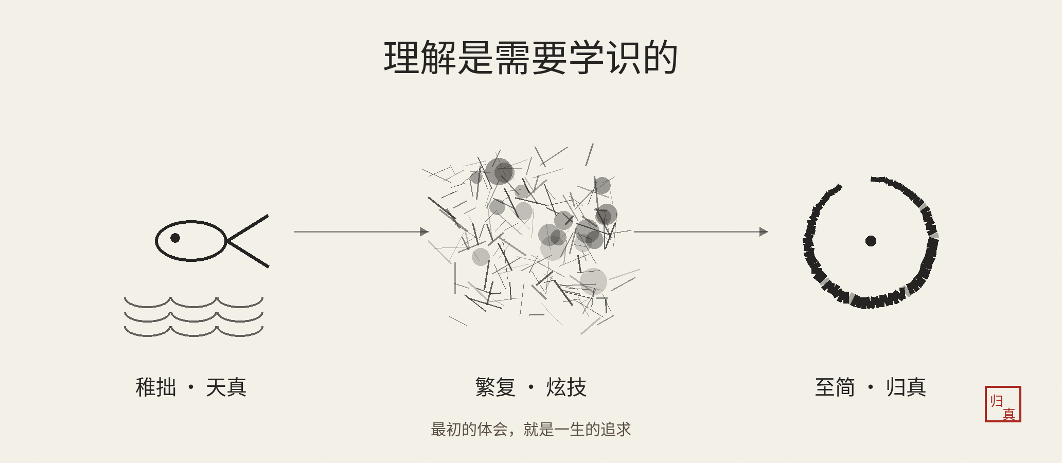 返璞归真:从稚拙到大成,再回到稚拙